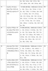 Figure GDA0001463766960001111