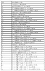 Figure 112017054487516-pct00023