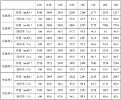 Figure BDA00002798183000071