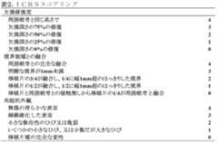 Figure 0007607595000002