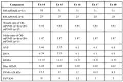 Figure imgf000096_0001