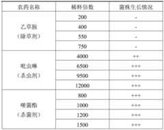 Figure BDA0001981318340000101