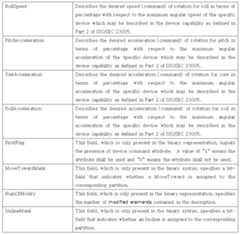 Figure 112010023665726-pat00028