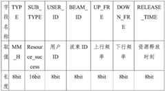 Figure BDA0003733282060000091