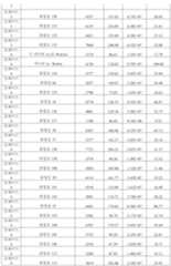 Figure 112016080146628-pat00064