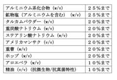 Figure 0007290912000099