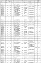 Figure imgf000313_0001