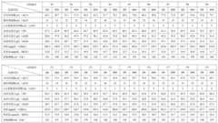 Figure BDA0003988115640000091