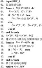 Figure BDA0002235576140000061