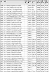 Figure BDA0002963300720001061