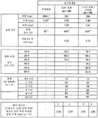 Figure 112011082183604-pat00019