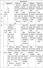 Figure GSA00000135228000091