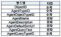 Figure 112005510106899-PCT00170