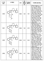 Figure 0007054529000164