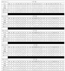 Figure 112016080146628-pat00095