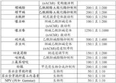 Figure BDA0002015915510000621