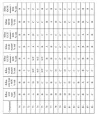 Figure imgf000288_0001