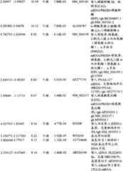 Figure BPA00001280678302101