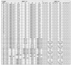 Figure 0007325731000052