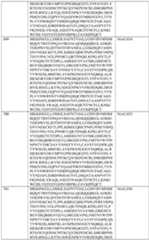 Figure imgf000281_0001