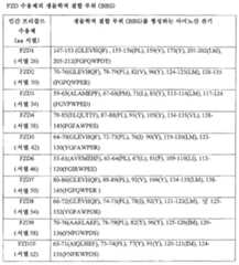 Figure 112011030538926-pct00001