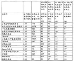 Figure BPA00001542482800221