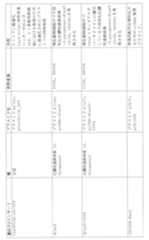 Figure 0007225456000085