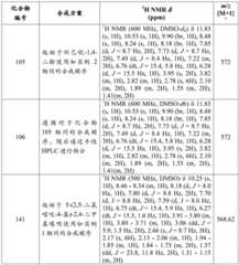 Figure BDA0001019859360001811