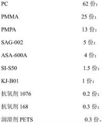 Figure BDA0002087314050000121