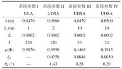 Figure BDA0003535481270000141