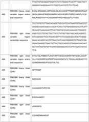 Figure imgf000150_0001