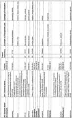 Figure imgf000248_0001