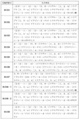 Figure JPOXMLDOC01-appb-T000112