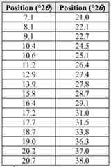 Figure imgf000020_0001