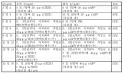 Figure 112011031303859-pct00035