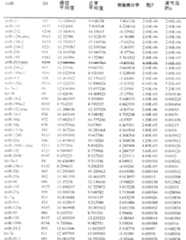 Figure A200780005821D00781