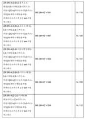 Figure 112013104759925-pct00214