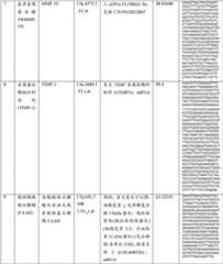 Figure BDA0000465627770000361