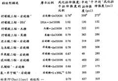 Figure 2006800354300A00800071