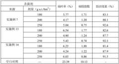 Figure BDA00002965644500191