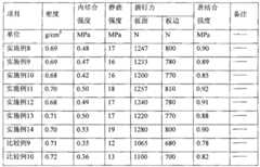 Figure BSA00000371546500141