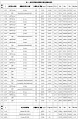 Figure BDA0002970169450000511