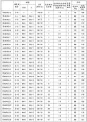 Figure BDA0003289381690000871