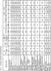 Figure G2007800224960D00491