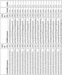 Figure imgf000153_0001