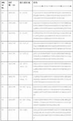 Figure 103327DEST_PATH_IMAGE007