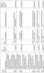 Figure imgf000120_0001