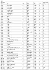 Figure JPOXMLDOC01-appb-T000103