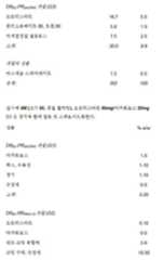 Figure 112018132399774-pat00077