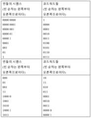 Figure 112016093536579-pat00003